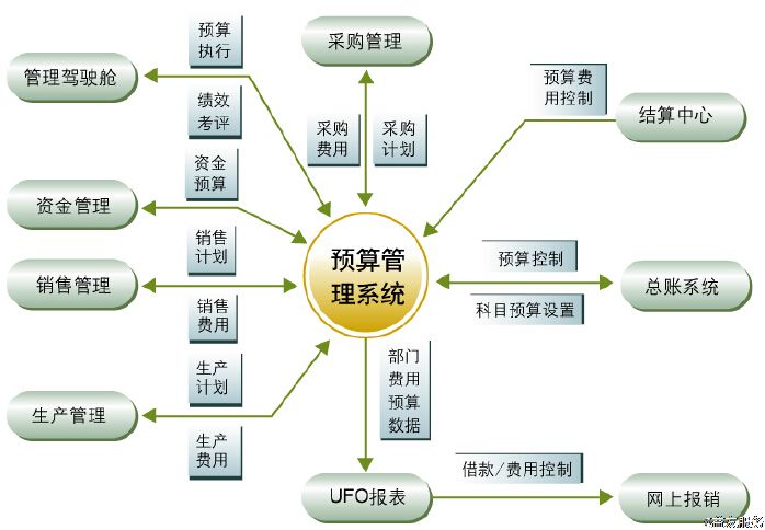 企業(yè)成本、費(fèi)用居高不下，如何進(jìn)行有效的監(jiān)管、控制？