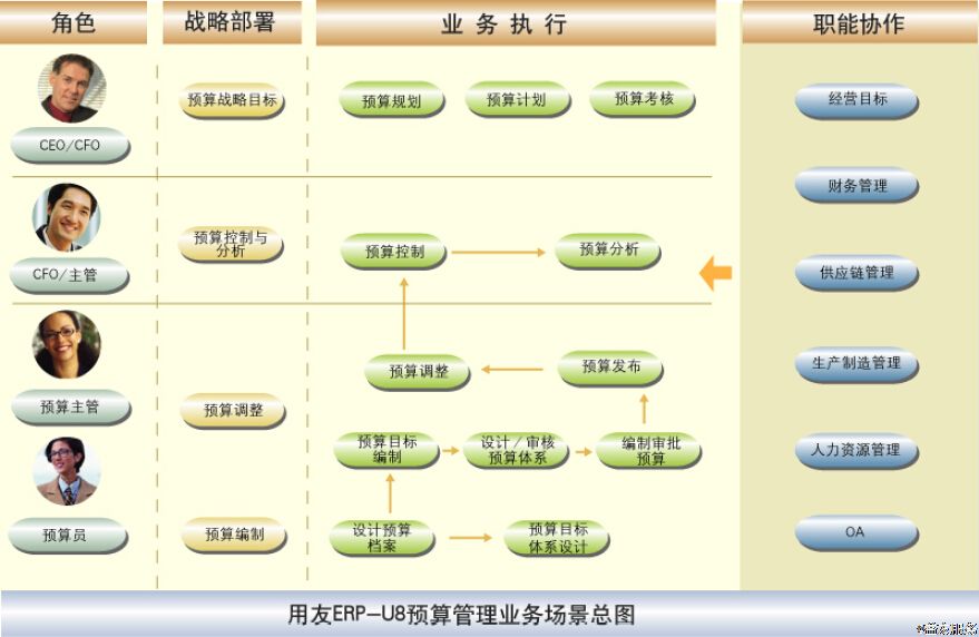 企業(yè)成本、費(fèi)用居高不下，如何進(jìn)行有效的監(jiān)管、控制？